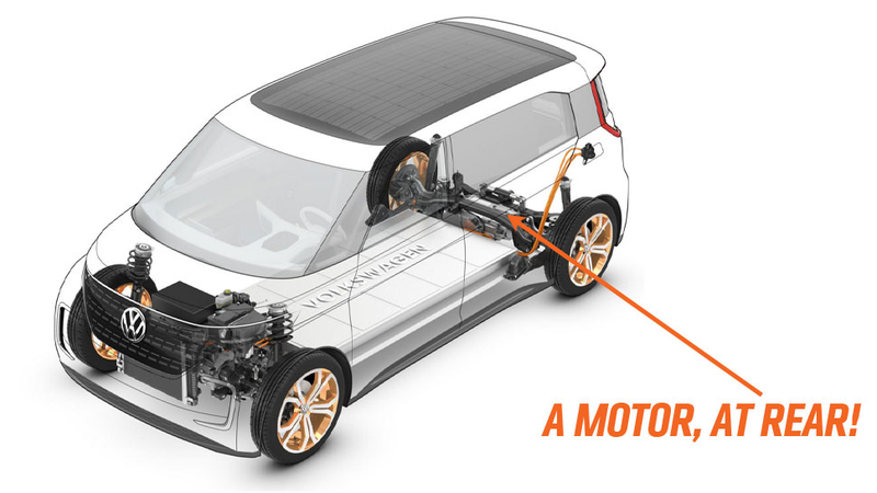 Illustration for article titled Everything Interesting About Volkswagen's New Electric Microbus